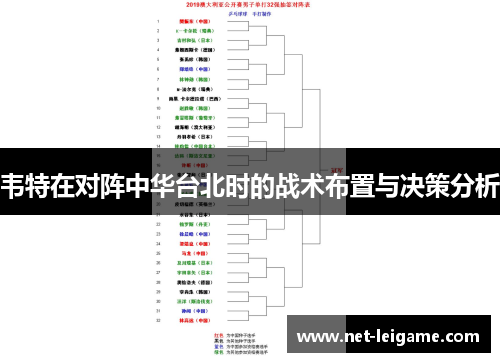 韦特在对阵中华台北时的战术布置与决策分析